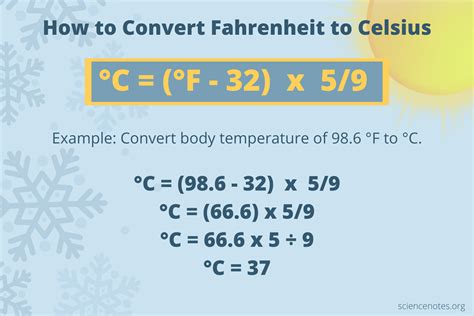 325 degrees fahrenheit to celsius